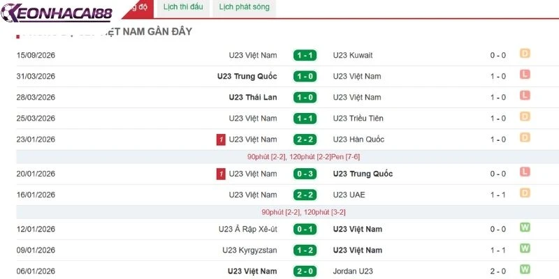 Đội tuyển U23 Việt Nam ăn mừng bàn thắng ấn tượng